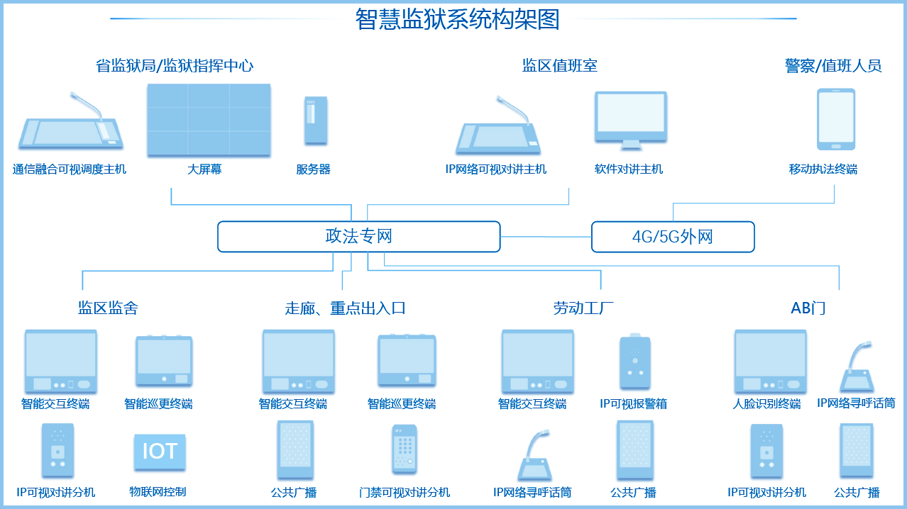 AG凯发K8国际,AG凯发官方网站,凯发官方首页监狱系统架构