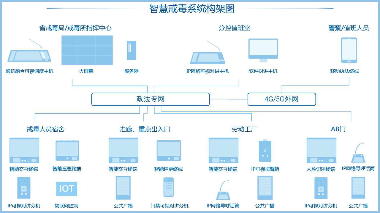 AG凯发K8国际,AG凯发官方网站,凯发官方首页戒毒系统架构